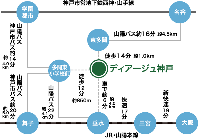 路線図